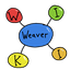 WikiWeaver