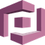 AWS Cognito Token