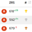 Preview of ZwiftPower ZRS