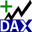 Náhľad témy DAX Ticker