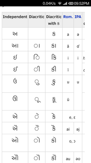 Gujarati fonts package promo image