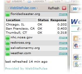 WebSitePulse Current Status