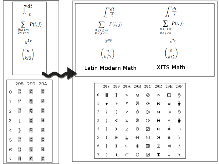 MathML-fonts