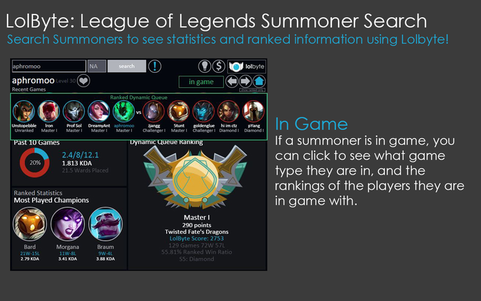 LolByte: League of Legends Summoner Search