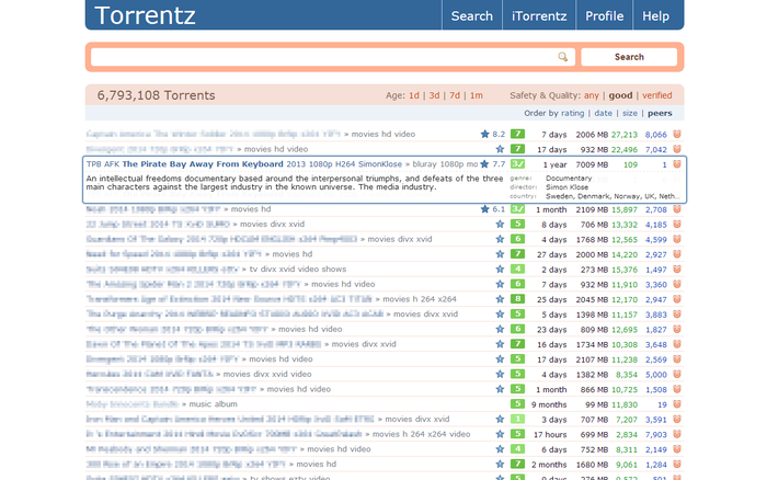 Torrentz2 Magnet Links +