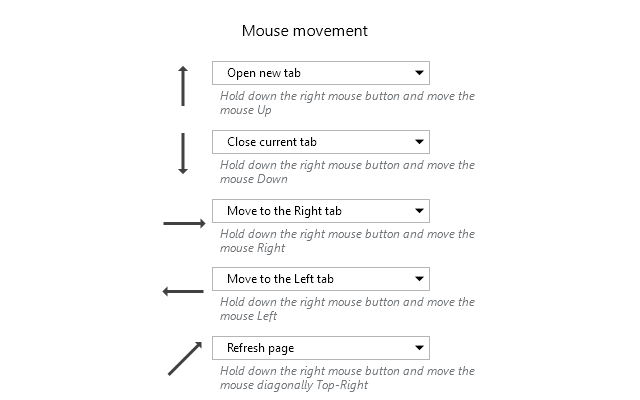 Mouse Gesture Events