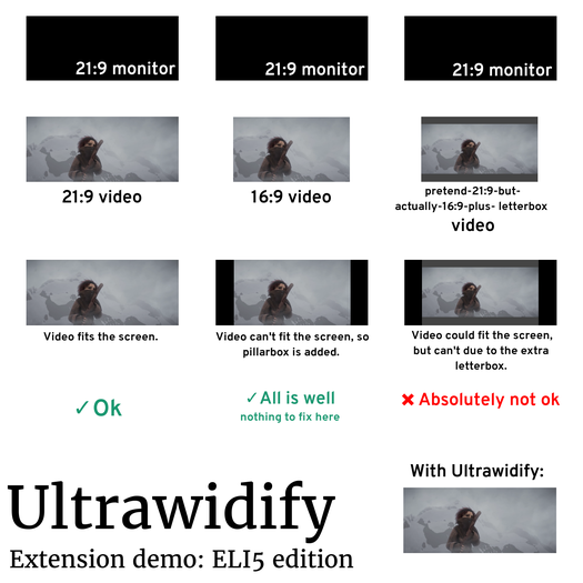 Ultrawidify