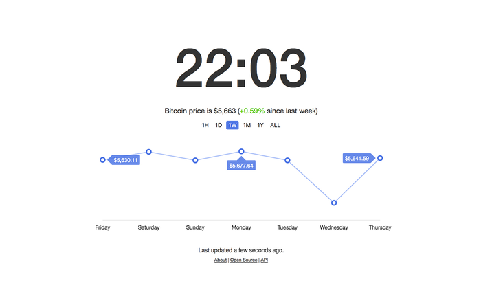 Crypto Tab