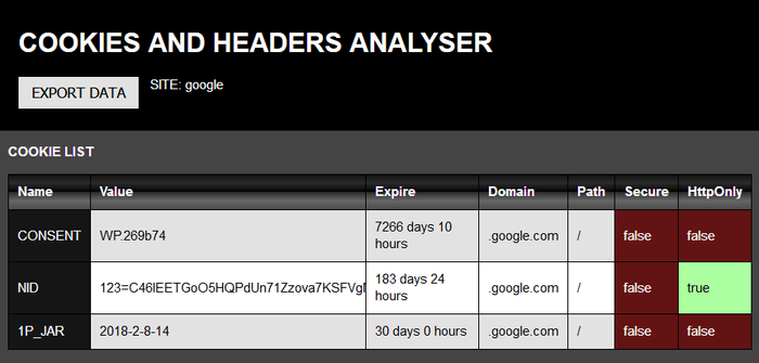 Cookies and HTTP Headers analyser