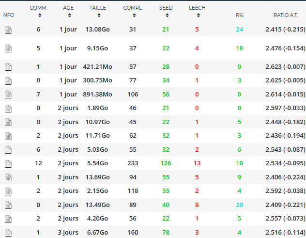 yggtorrent ratio