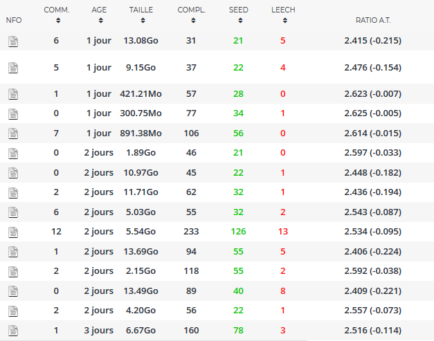 yggtorrent ratio