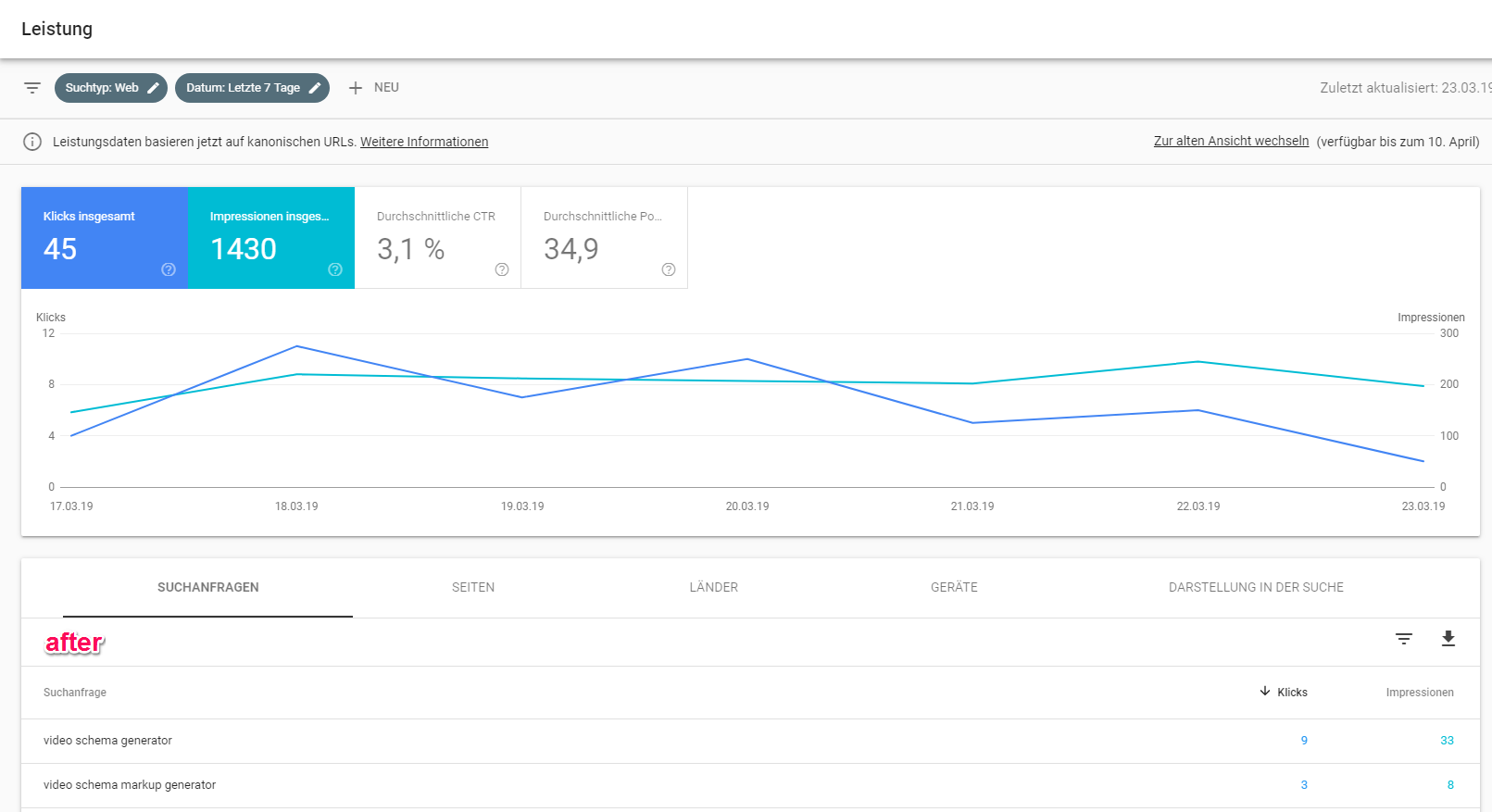 Google Search Console Extended