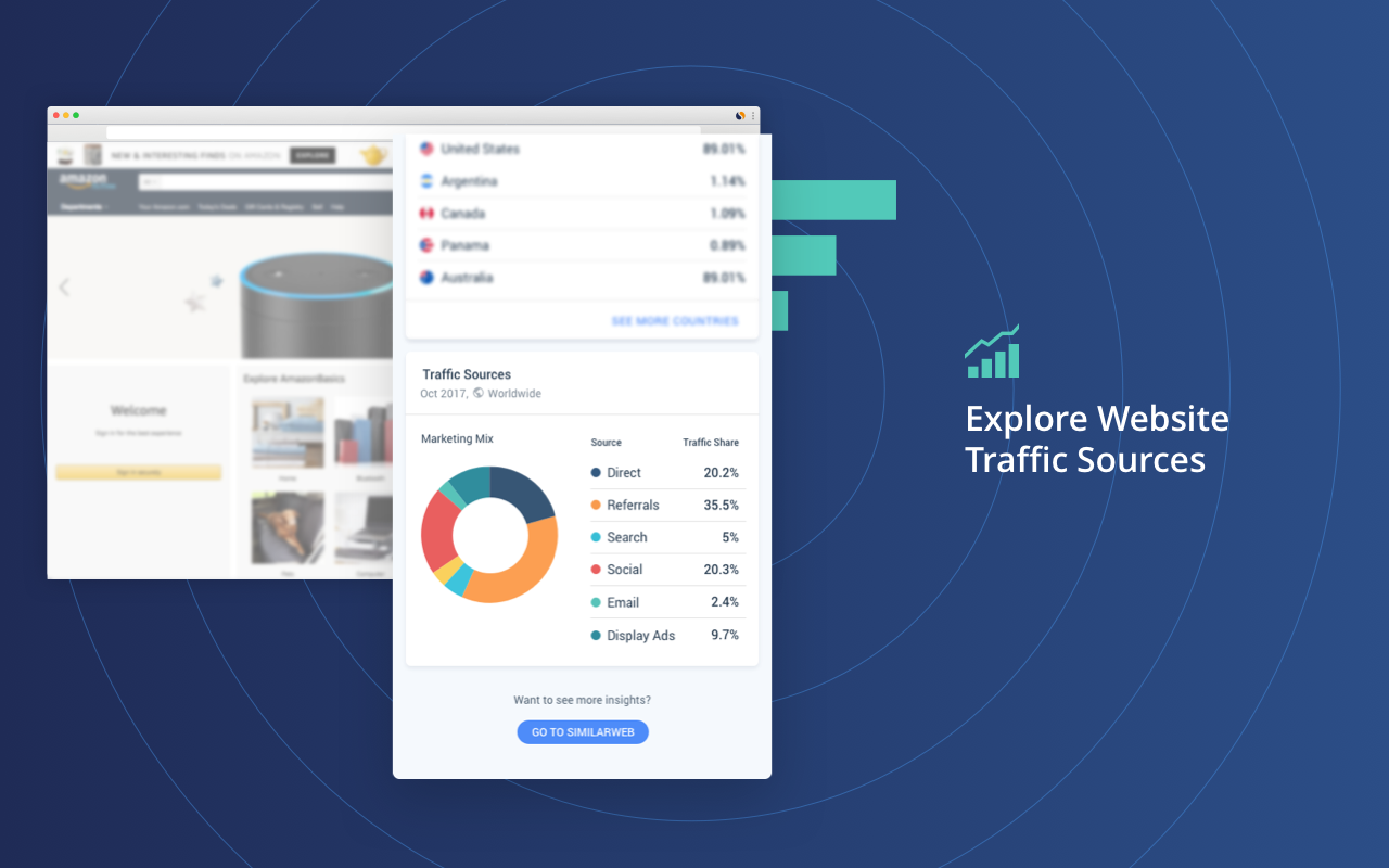 SimilarWeb - Website Traffic Sources and Ranking