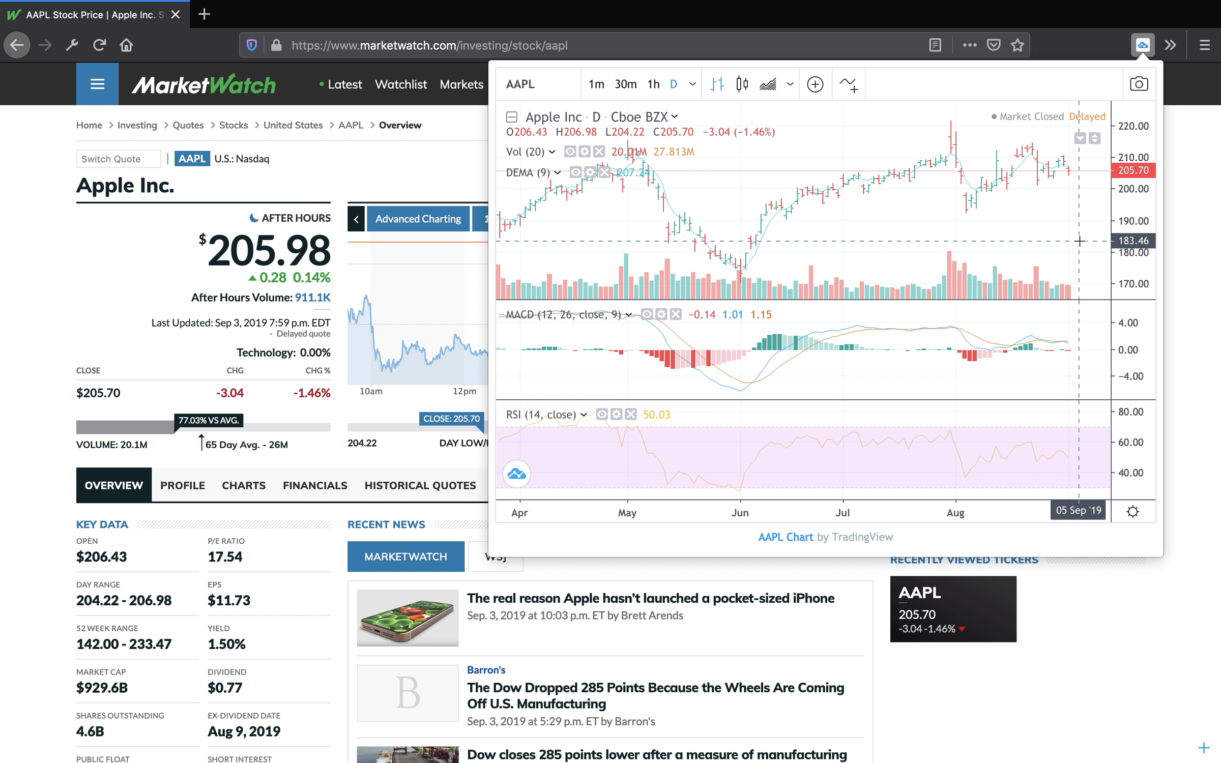 TradingView Live Charts