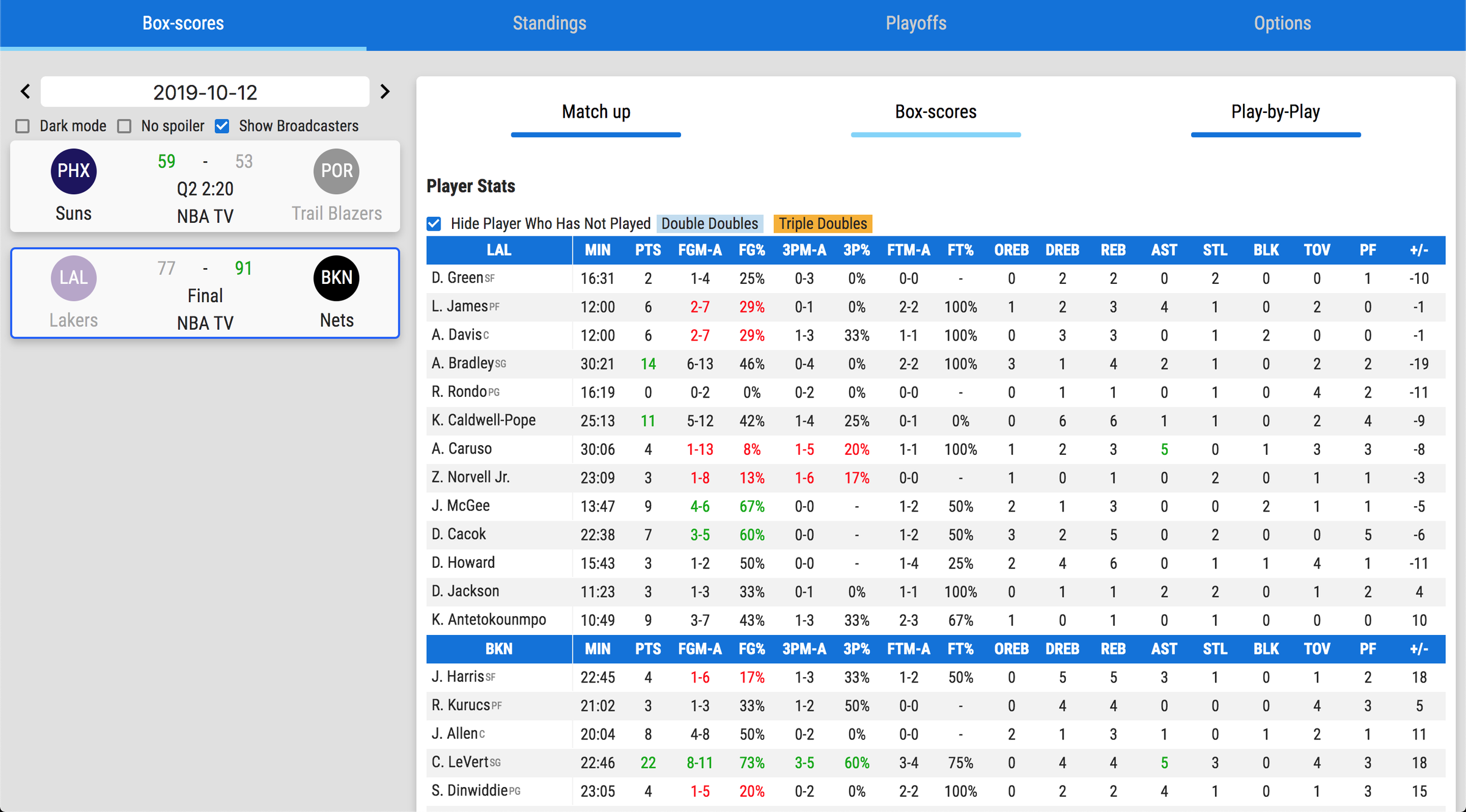 Basketball Box Scores
