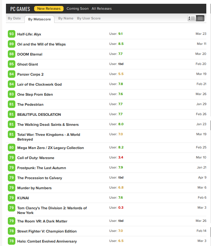 Userscore Highlighter for Metacritic.com