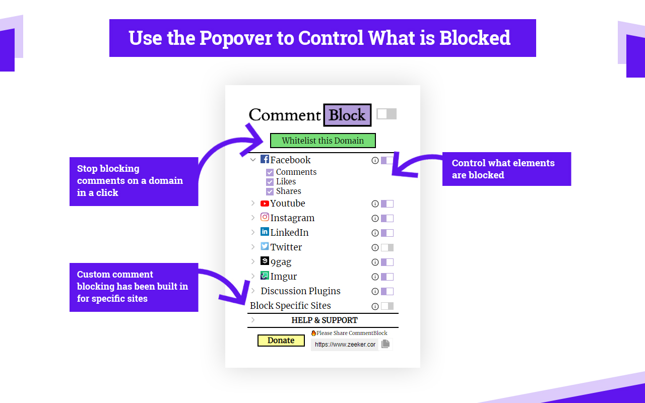 CommentBlock: Avoid Comments and Distractions