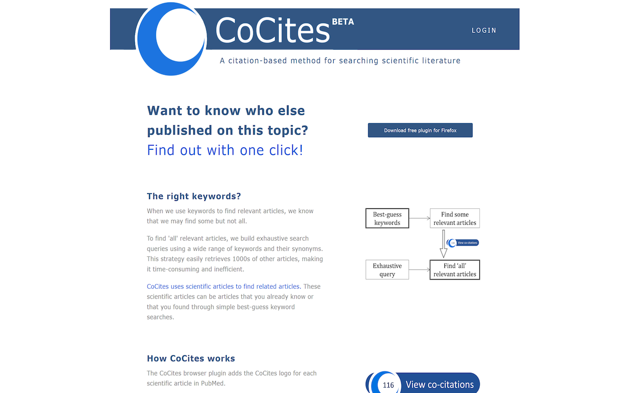 CoCites [Beta]