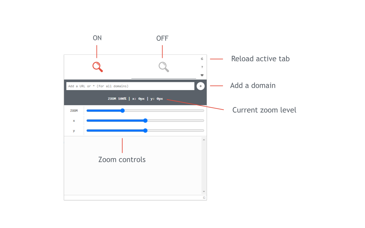 Custom Page Zoom