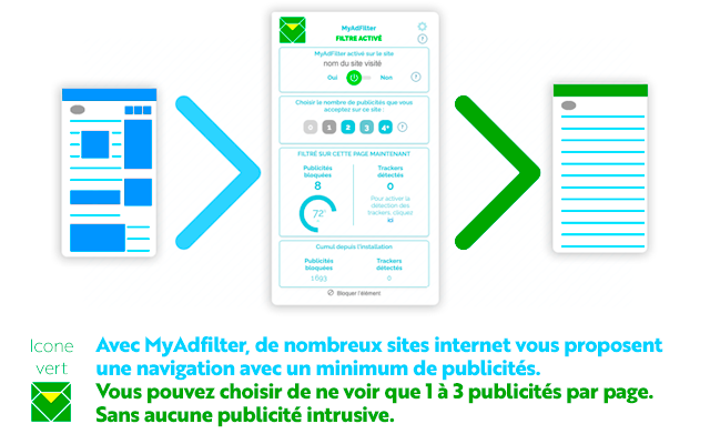 MyAdFilter