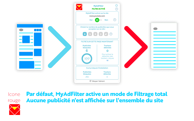 MyAdFilter