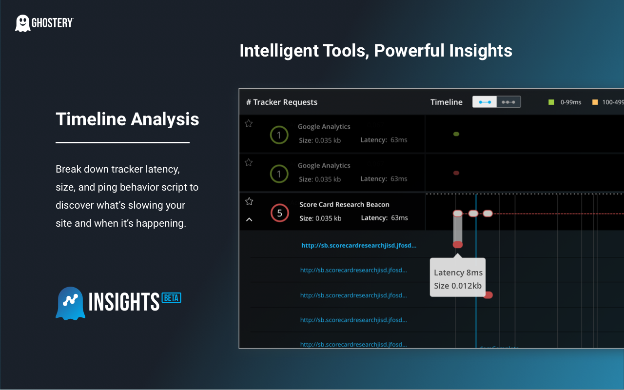 Ghostery Insights Beta