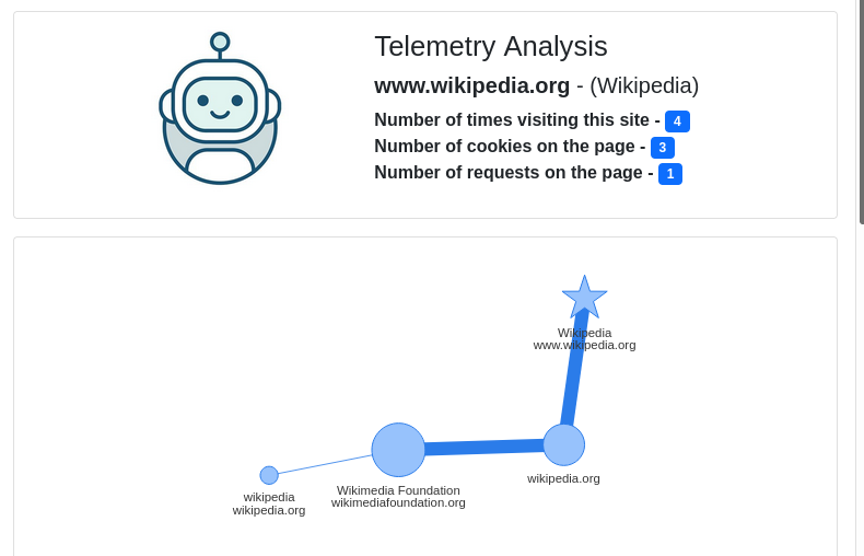 Telemetry Analysis