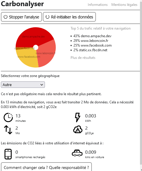 Carbonalyser - fork