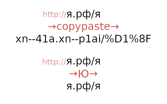 Copy Unicode URLs