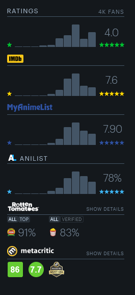 Letterboxd Extras
