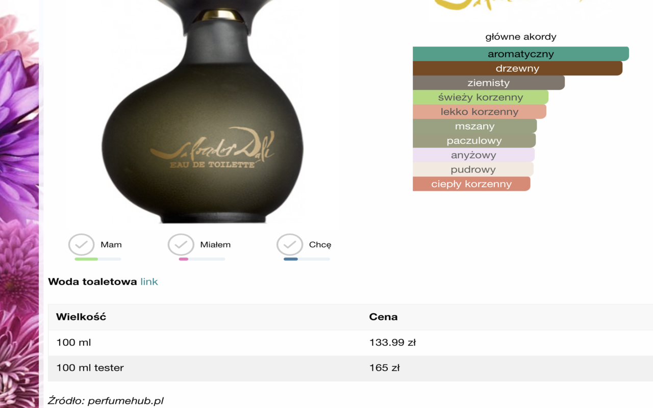 Perfume prices on Fragrantica