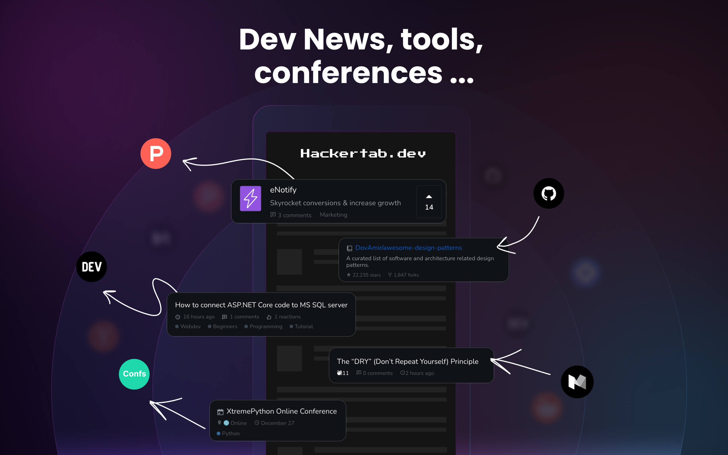 Hackertab.dev | Developer news