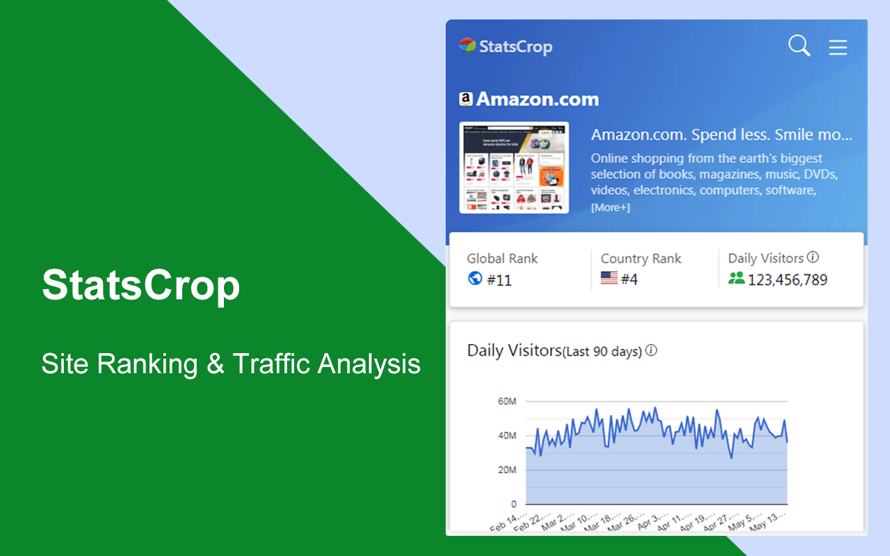 StatsCrop - Site Ranking & Traffic Analysis