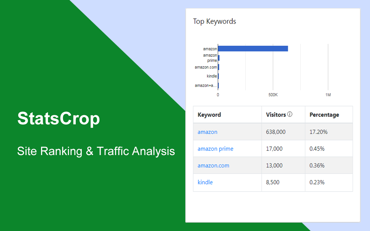 StatsCrop - Site Ranking & Traffic Analysis