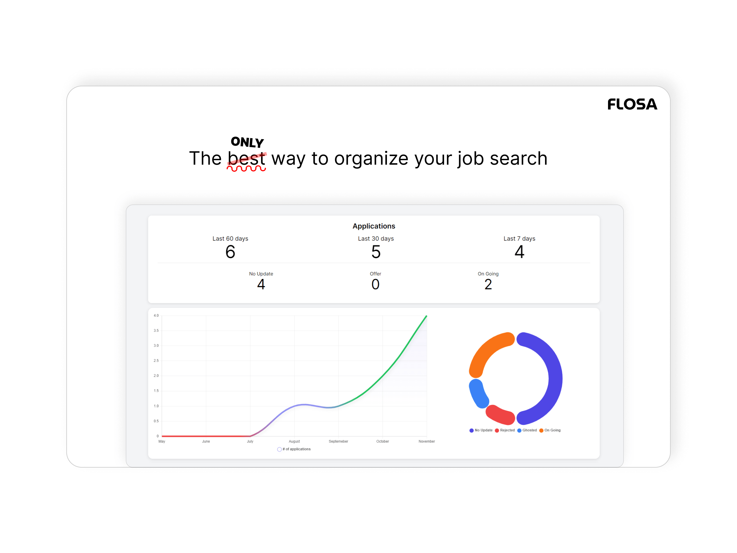 Flosa Assistant (alpha)