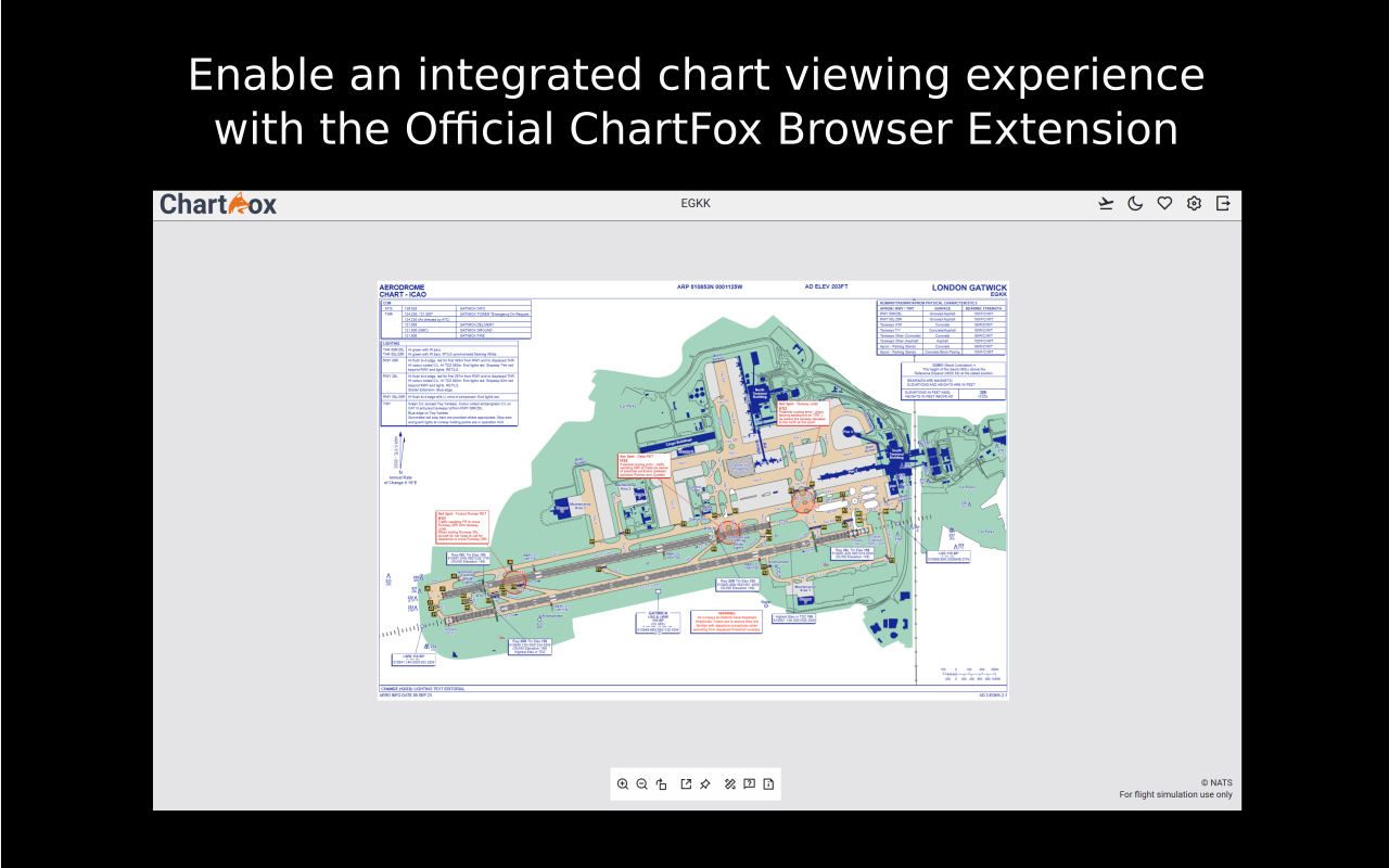 ChartFox Browser Extension