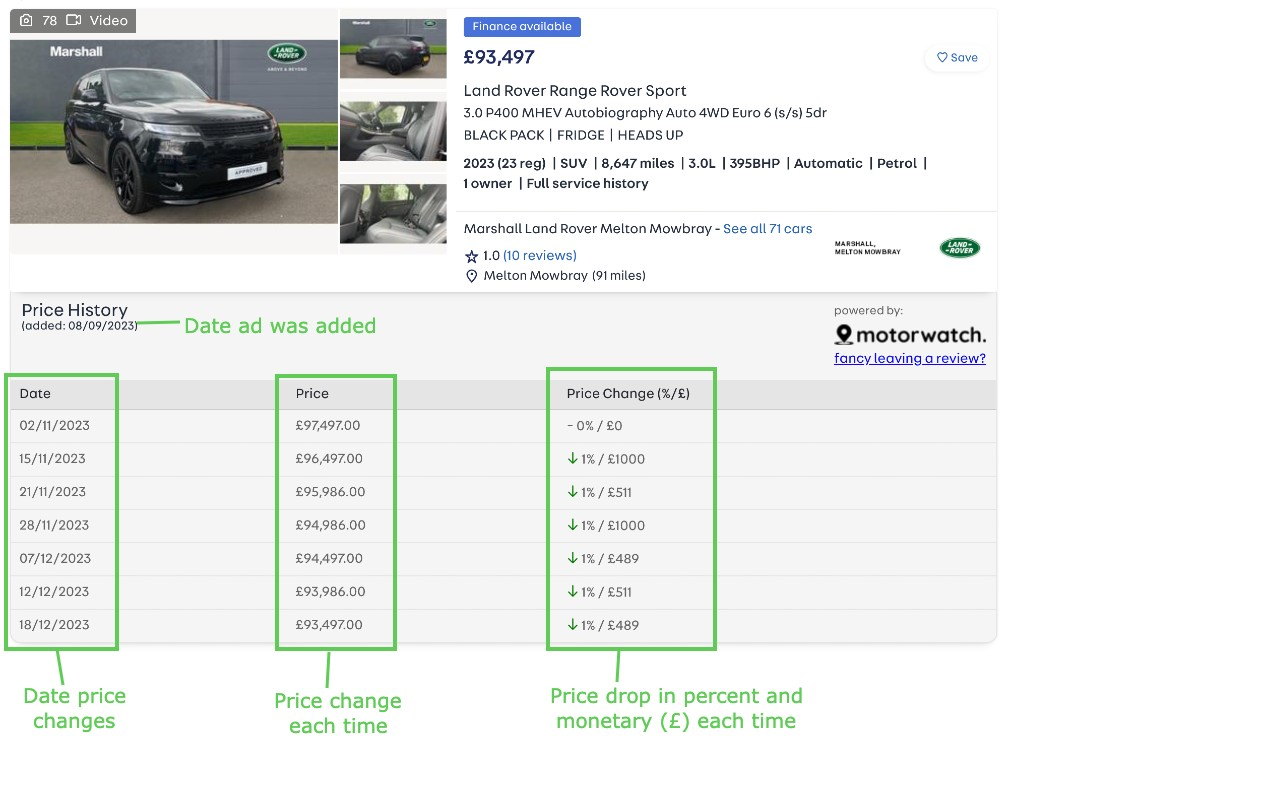 Motorwatch - car price tracker promo image