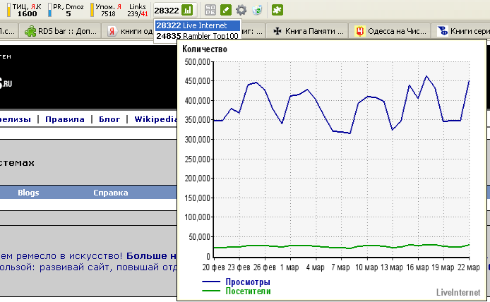 RDS bar (seo: pr, dmoz, alexa, seomoz)