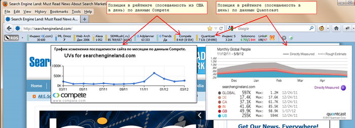 RDS bar (seo: pr, dmoz, alexa, seomoz)