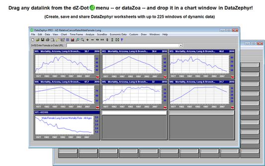 Drag any datalink from the dZ-Dot menu -- or your dataZoa account -- and drop it in a DataZephyr window. Watch your data appear, crunch it then save and share DZ worksheets.