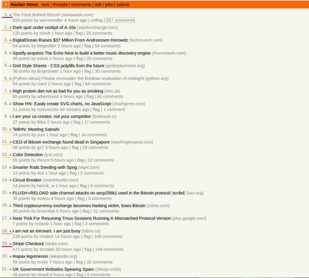 Hacker News with activated extension.