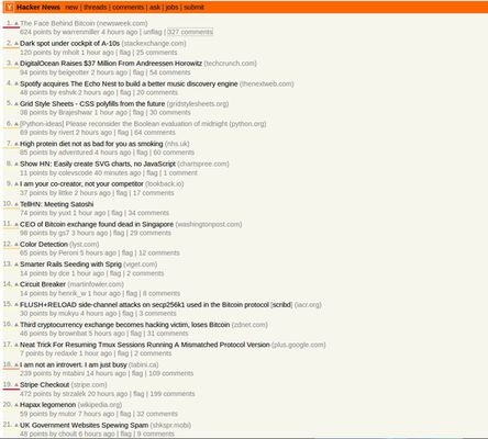 Hacker News with activated extension.