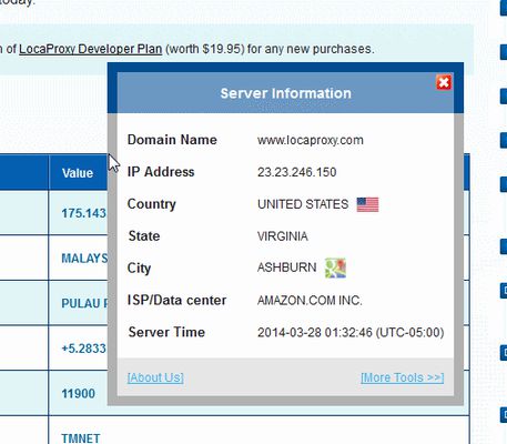 A small box with the IP2Location information will appear inside the page.