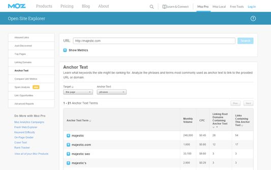 Keyword volume and CPC columns added to Moz's Open Site Explorer Anchor Text page