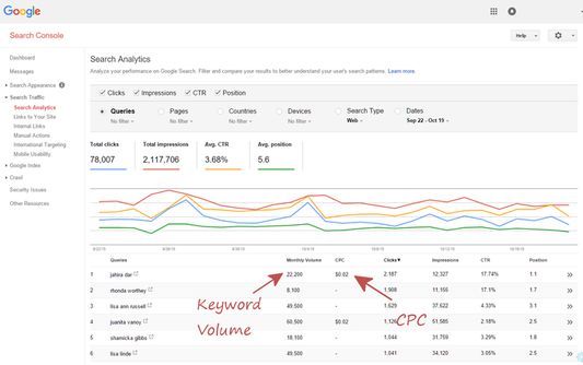 Keyword volume and CPC columns added to Google Search Console (formerly Google Webmaster Tools)