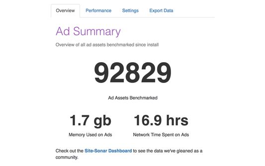 Ad benchmark totals for memory usage, total network time spent, and total ad-related assets benchmarked are on display in the Executive Summary.