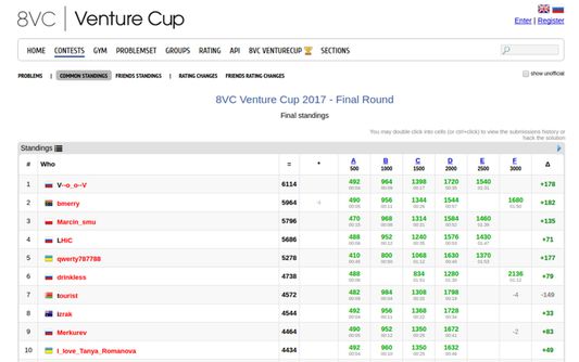 Delta prediction for "8VC Venture Cup 2017 - Final Round "