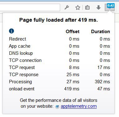 Get the page load times of any web page! app.telemetry Page Speed Monitor shows offset and duration of website performance metrics.