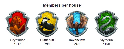 See how many members are in a specific house
