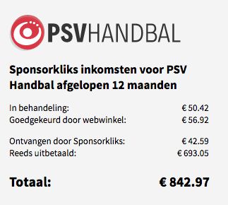 Zie hoeveel inkomsten PSV Handbal de afgelopen 12 maanden via Sponsorkliks gegenereerd heeft.